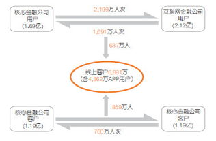 穿越牛熊的“洪荒之力” 釋老毛眼中的中國平安半年報
