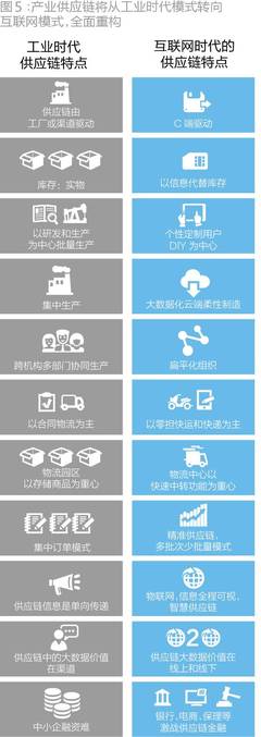 傳統制造業的華麗轉身 嵌入Uber模式，三年打造百億市值的個人互聯網服務