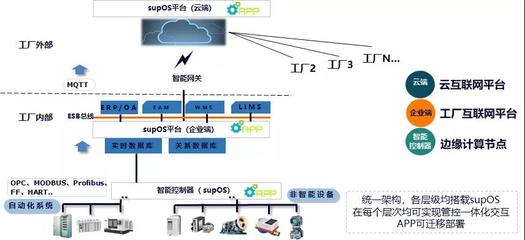 國(guó)投創(chuàng)業(yè)工業(yè)互聯(lián)網(wǎng)投資企業(yè)駛?cè)氚l(fā)展“快車道” 互聯(lián)網(wǎng)數(shù)據(jù)服務(wù)
