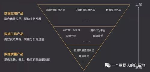 從數(shù)據(jù)蠻荒到數(shù)據(jù)中臺(tái) 互聯(lián)網(wǎng)數(shù)據(jù)服務(wù)的五個(gè)演進(jìn)階段