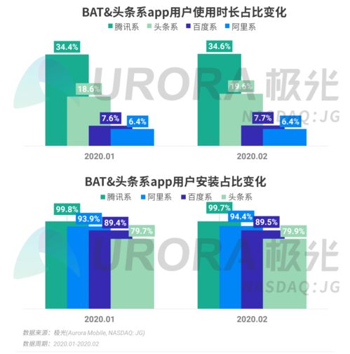 移動(dòng)互聯(lián)網(wǎng)行業(yè)全景洞察 數(shù)據(jù)報(bào)告揭示核心趨勢(shì)與發(fā)展動(dòng)力