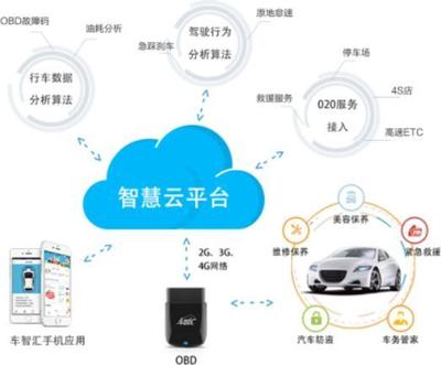 亞美科技 以用戶需求為核心，打造智能車聯(lián)網生態(tài)