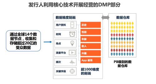 木瓜移動(dòng)綜合類海外營(yíng)銷公司創(chuàng)業(yè)板申請(qǐng) 優(yōu)質(zhì)技術(shù)成核心驅(qū)動(dòng)力，深耕互聯(lián)網(wǎng)數(shù)據(jù)服務(wù)