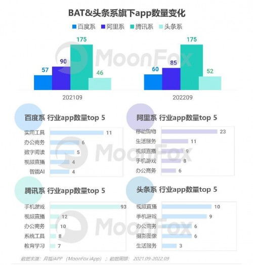 2022年Q3移動(dòng)互聯(lián)網(wǎng)行業(yè)數(shù)據(jù)研究報(bào)告