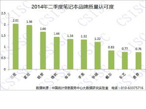 底部廠商動(dòng)態(tài) 電腦頻道聯(lián)手互聯(lián)網(wǎng)數(shù)據(jù)服務(wù)，開(kāi)啟智能硬件新紀(jì)元