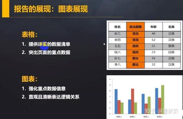 入門互聯網數據分析 從零開始掌握數據服務核心技能
